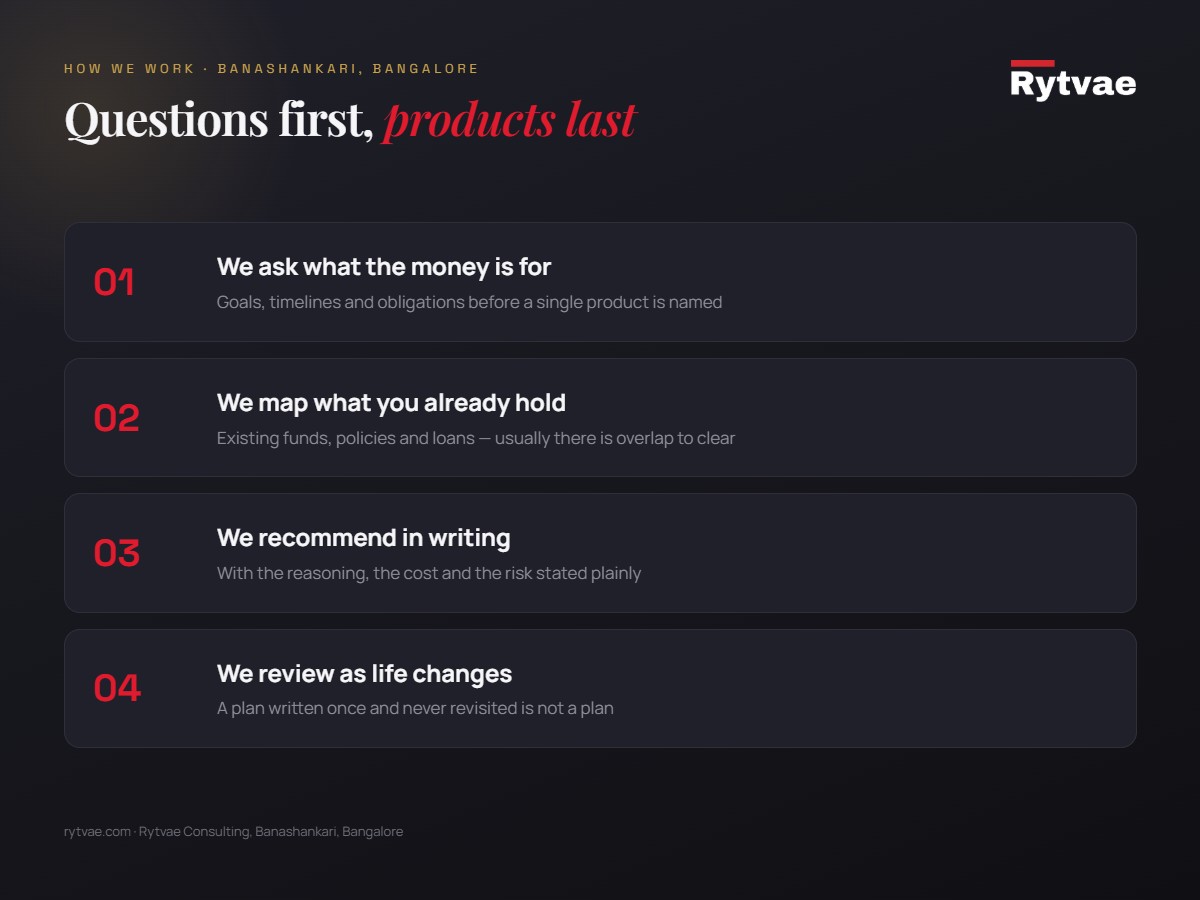 How Rytvae Consulting works — goals first, existing holdings mapped, recommendations in writing, reviewed as life changes