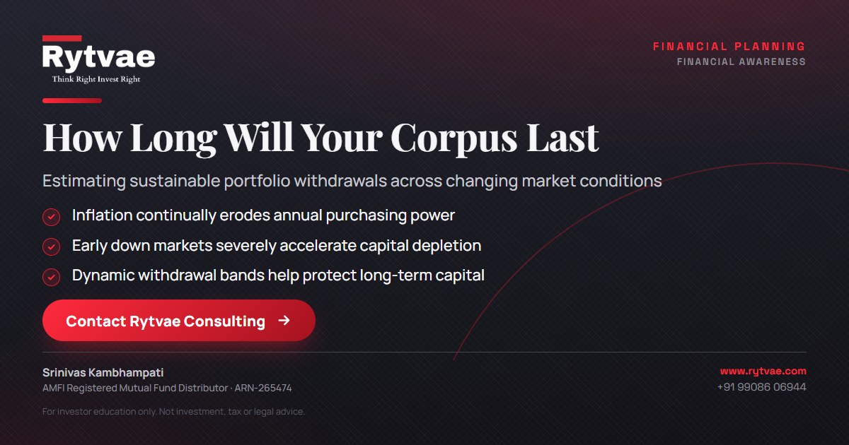 Informational poster titled How Long Will Your Corpus Last: Estimating sustainable portfolio withdrawals across changing market conditions. Outlines three key points: inflation continuously erodes annual purchasing power, early down markets severely accelerate capital depletion, and dynamic withdrawal bands help protect long-term capital. Includes a call to action to contact Rytvae Consulting.
