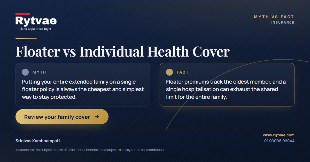 A two-column comparison graphic titled Floater vs Individual Health Cover. The Myth column states that putting your entire extended family on a single floater is always the cheapest and simplest choice. The Fact column clarifies that floater premiums track the oldest member, and a single hospitalisation can exhaust the shared limit for the entire family.