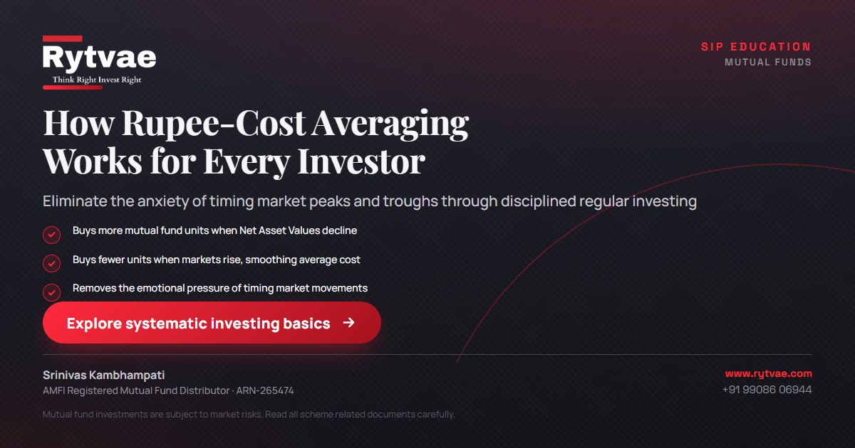 Educational tip poster titled How Rupee-Cost Averaging Works for Every Investor. Outlines three key points explaining that regular SIPs buy more units when NAVs decline, fewer units when markets rise, and remove emotional market-timing pressures, accompanied by Rytvae Consulting branding.