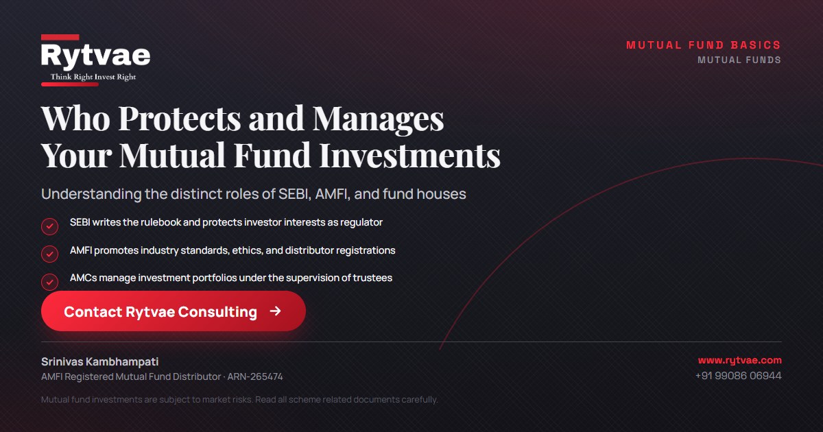 Informational poster titled Who Protects and Manages Your Mutual Fund Investments, detailing the distinct roles of SEBI as market regulator, AMFI as industry association, and AMCs as portfolio managers under a trust framework.