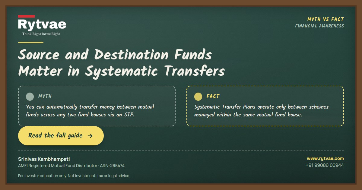 A two-column Myth versus Fact infographic about mutual fund systematic transfers. The left column lists the myth that funds can be transferred across different fund houses. The right column clarifies the fact that systematic transfer plans operate only within the same fund house.