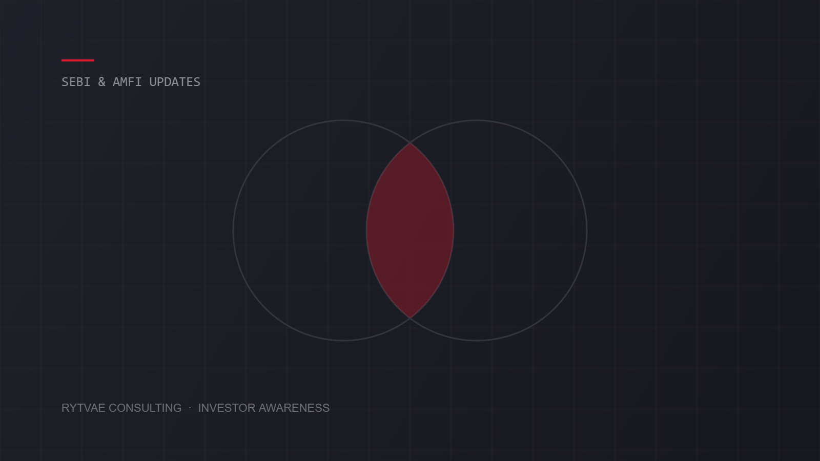“True to label”: the 80% equity floor and overlap caps