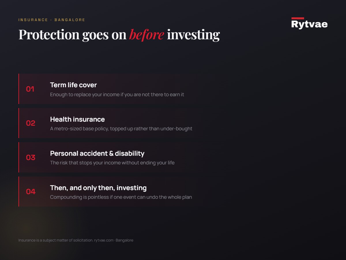 Protection before investing — term life, health insurance and personal accident cover in order, Bangalore