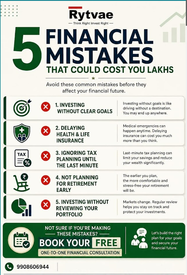 5 financial mistakes that could cost you lakhs